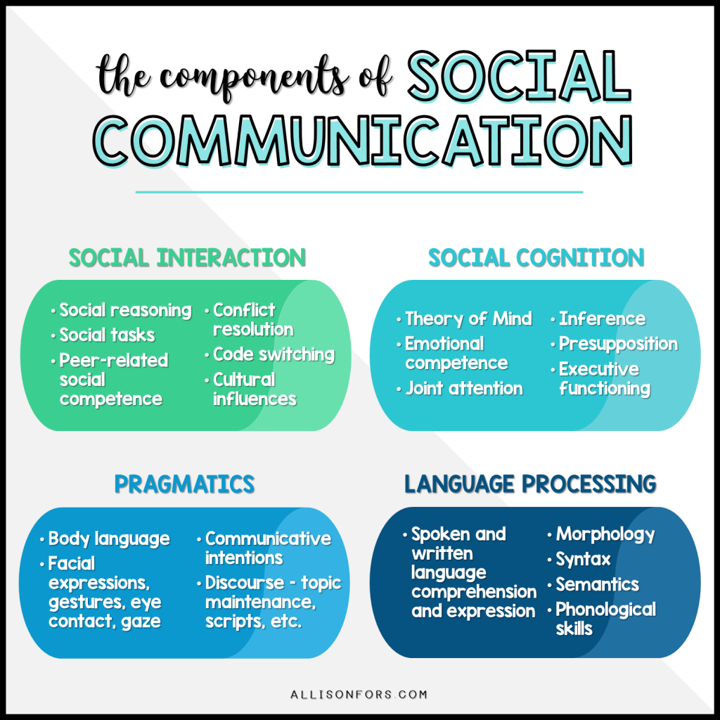 Social Skills Ideas And Activities For Speech Therapy