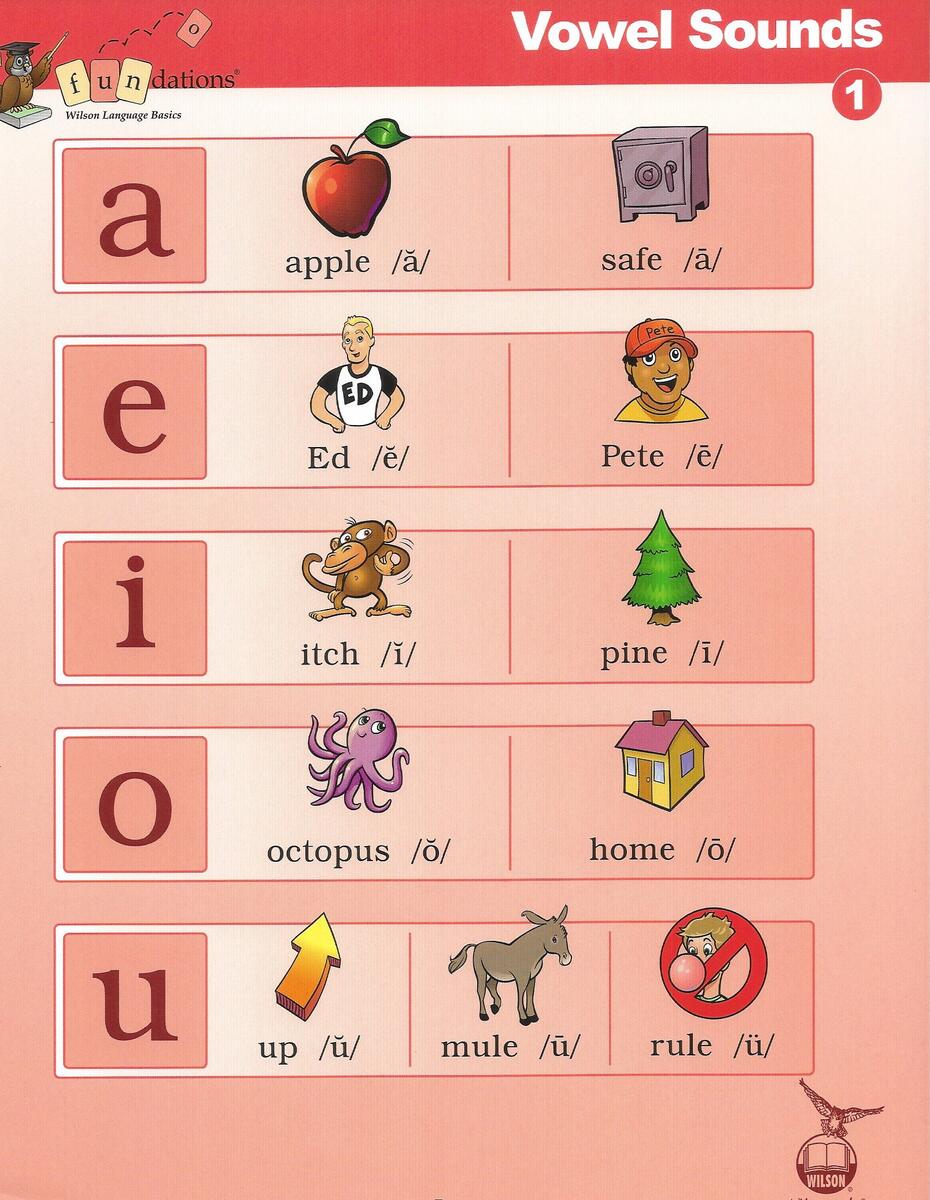 Sound Spelling Teaching Cards Pdf Printable Fundations Alphabet Chart Vowel Team Games Wilson Alphabet Chart