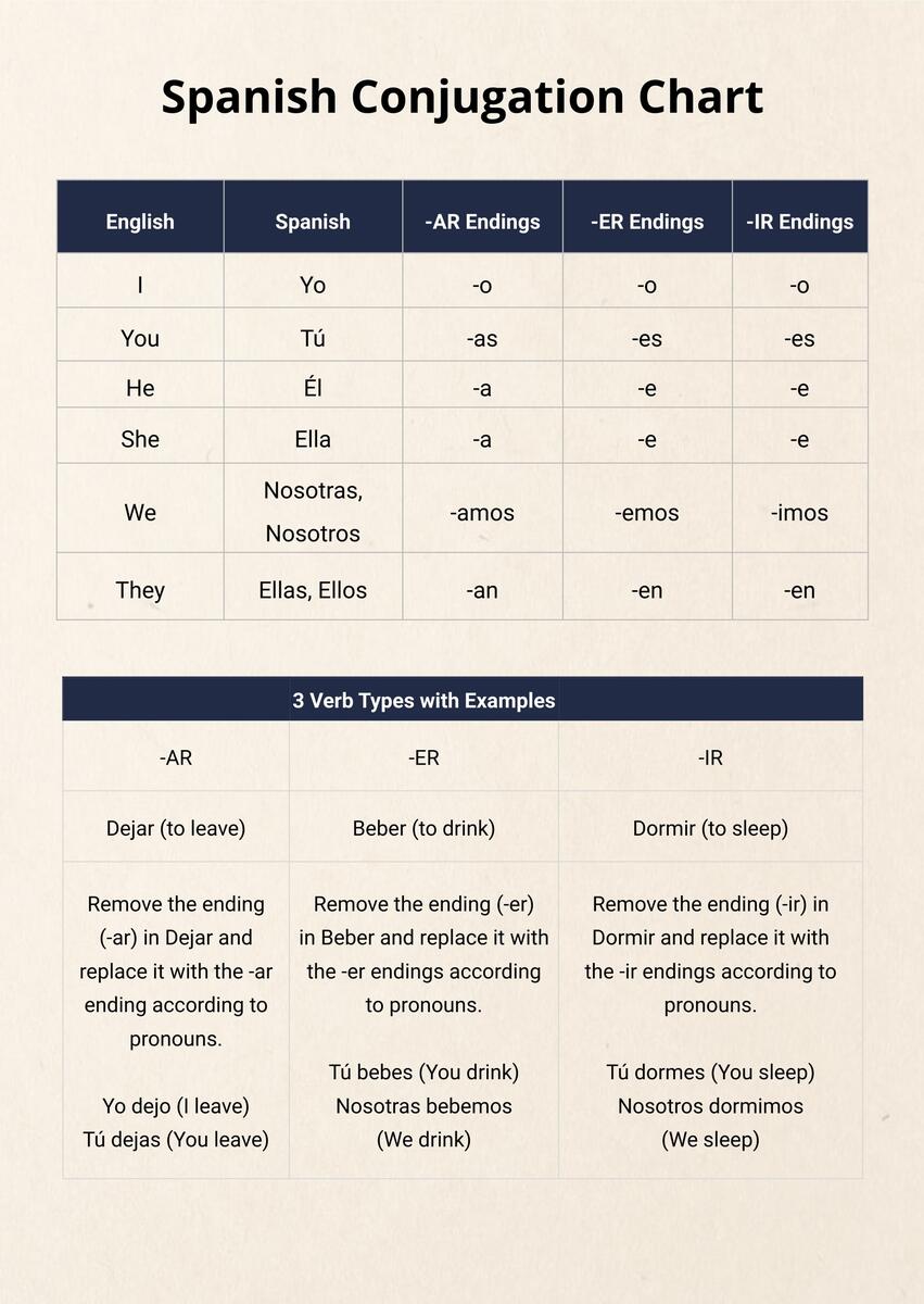 Spanish Conjugation Chart In Illustrator PDF Download Template