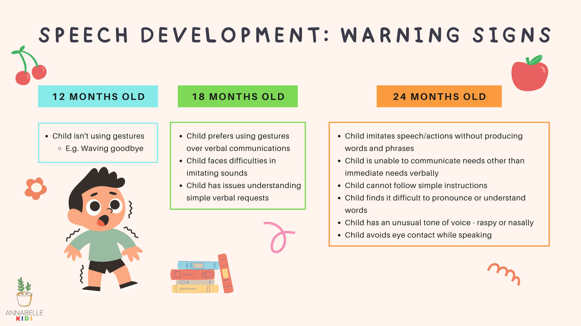 Speech Delay In Children Signs Early Intervention Speech Delay In Children Signs Early Intervention