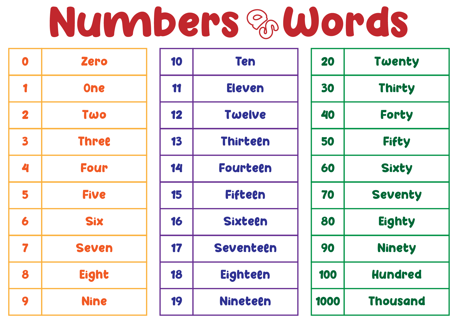 Number Word Chart Worksheets Library