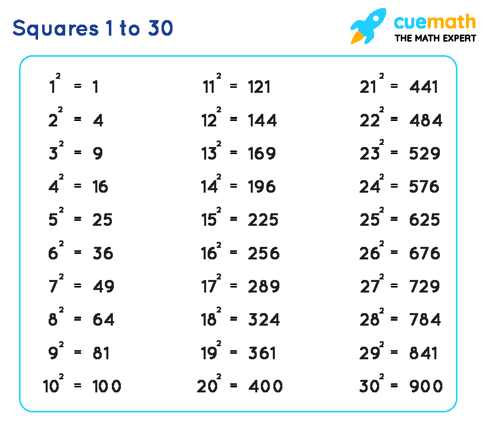 Square 1 To 30 Values Of Squares From 1 To 30 PDF Download