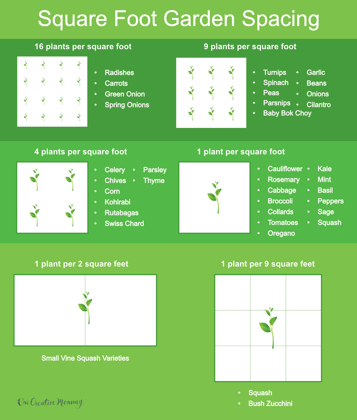 Square Foot Garden Planner Onecreativemommy Square Foot Garden Planner Onecreativemommy