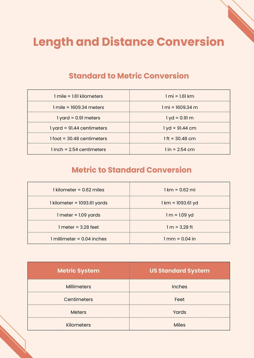 Standard Metric Conversion Chart In PDF Illustrator Download Template Metric To Standard Conversion Chart US