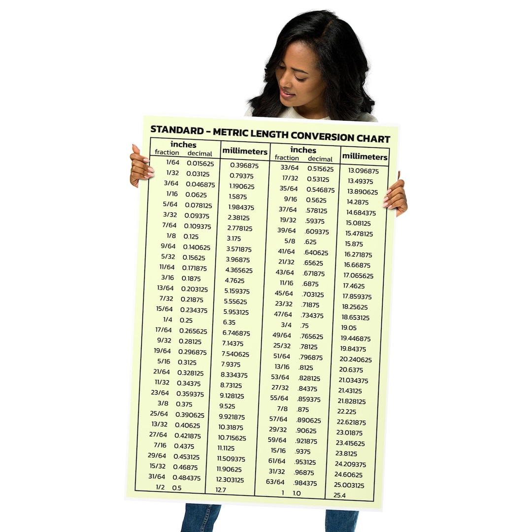 Standard To Metric Length Conversion Chart Poster 24 X36 Etsy