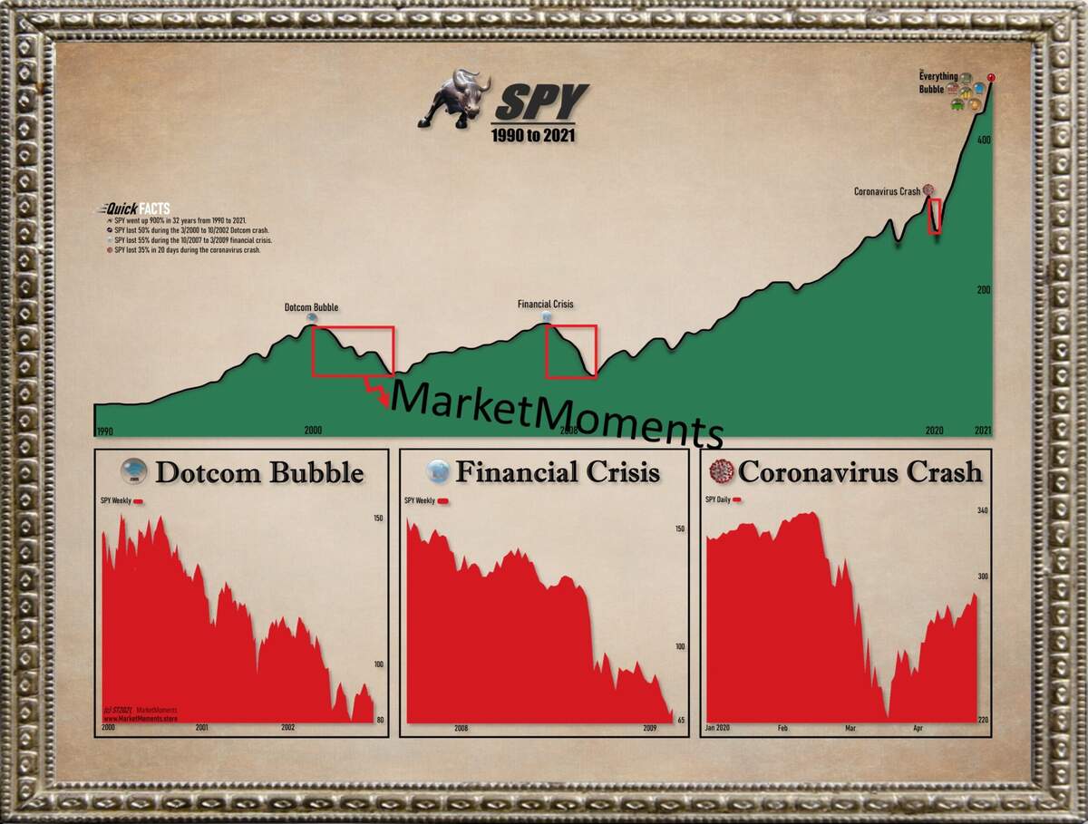 Stock Market Crash Poster Etsy U S Stock Market Returns A History From The 1870s To 2024