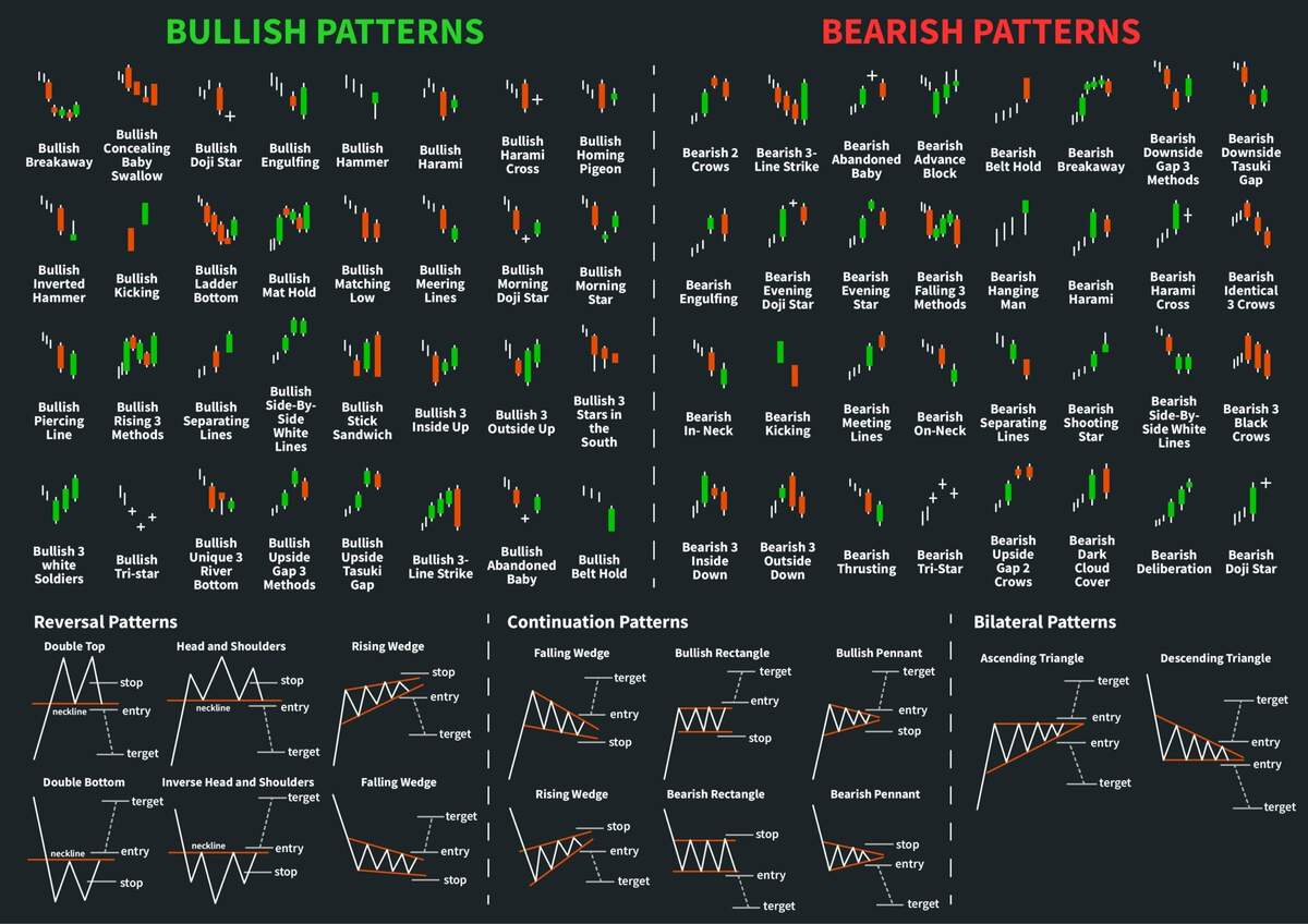 Stock Market Poster Etsy Stock Market Poster Etsy