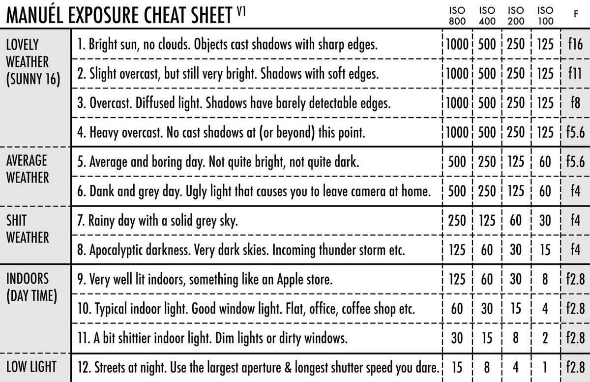 Free Printable Comprehensive Shutter Speed Chart For Perfect Photography
