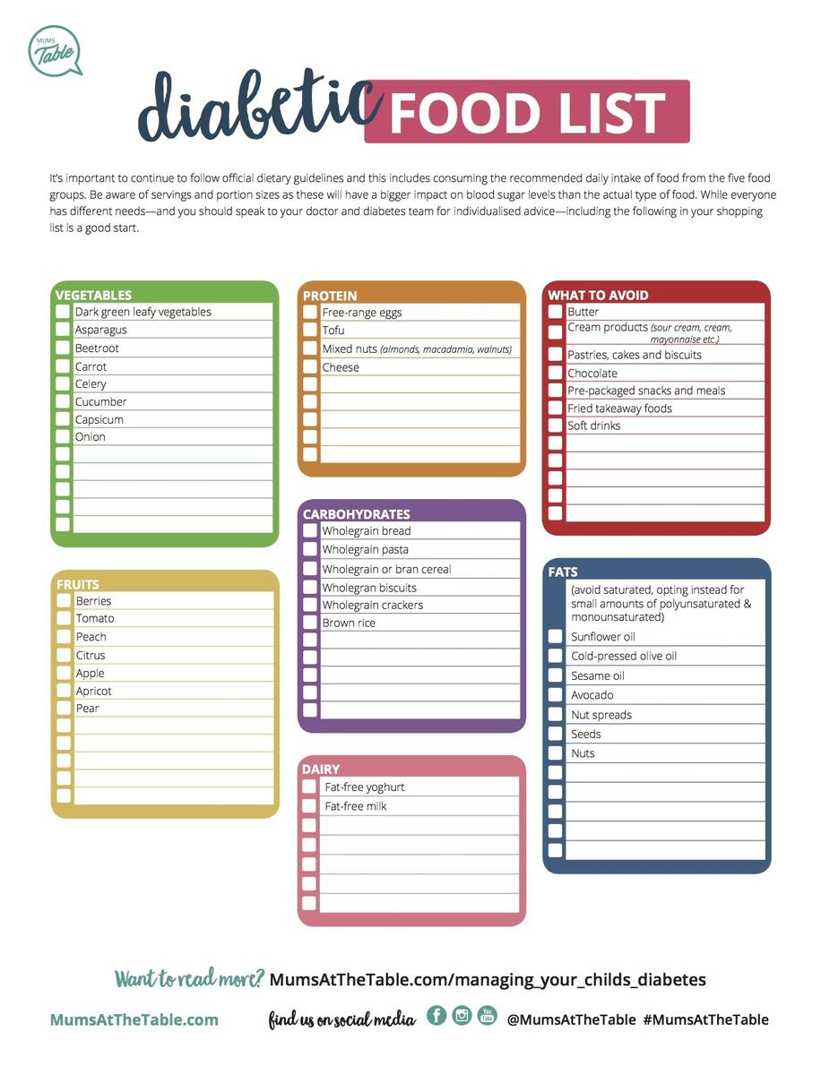 Symptoms Of Diabetes In Children Plus Free Diabetic Food List Printable Mums At The Table Symptoms Of Diabetes In Children Plus Free Diabetic Food List Printable Mums At The Table