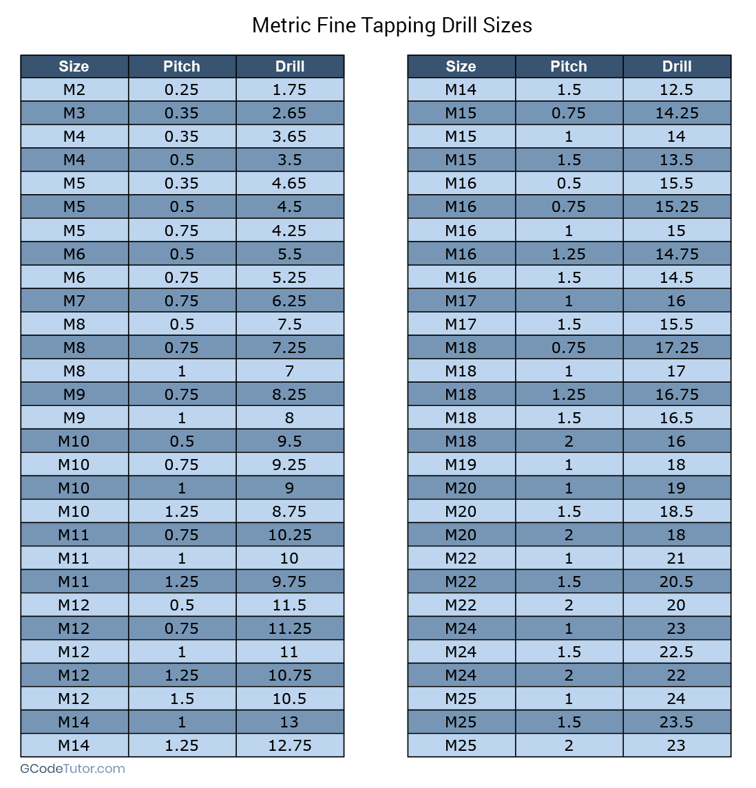 23 Printable Tap Drill Charts PDF TemplateLab