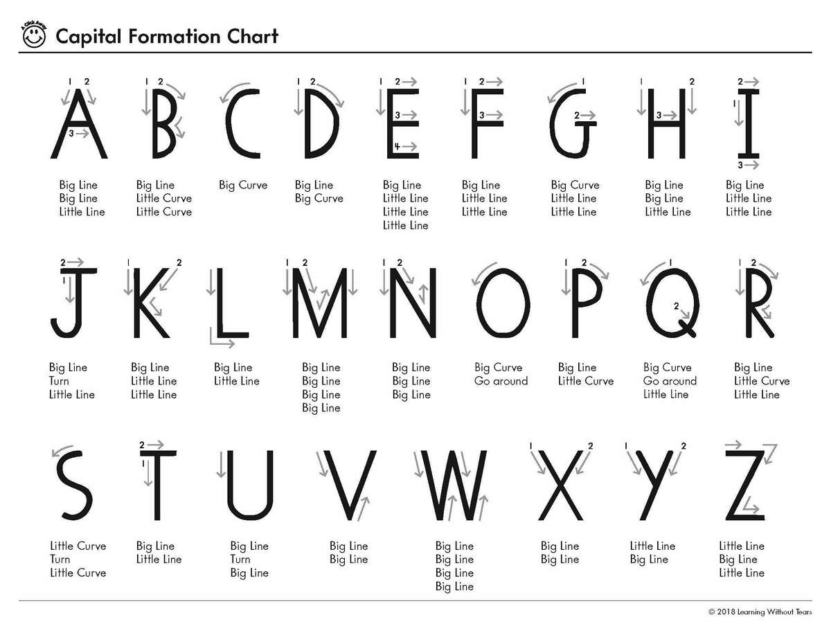 Teaching Learning The Alphabet For Kids LW Tears