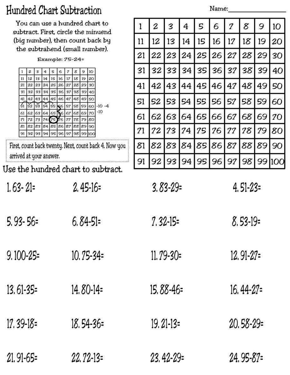 Teaching Mrs T Subtraction With Singapore Methods Teaching Mrs T Subtraction With Singapore Methods