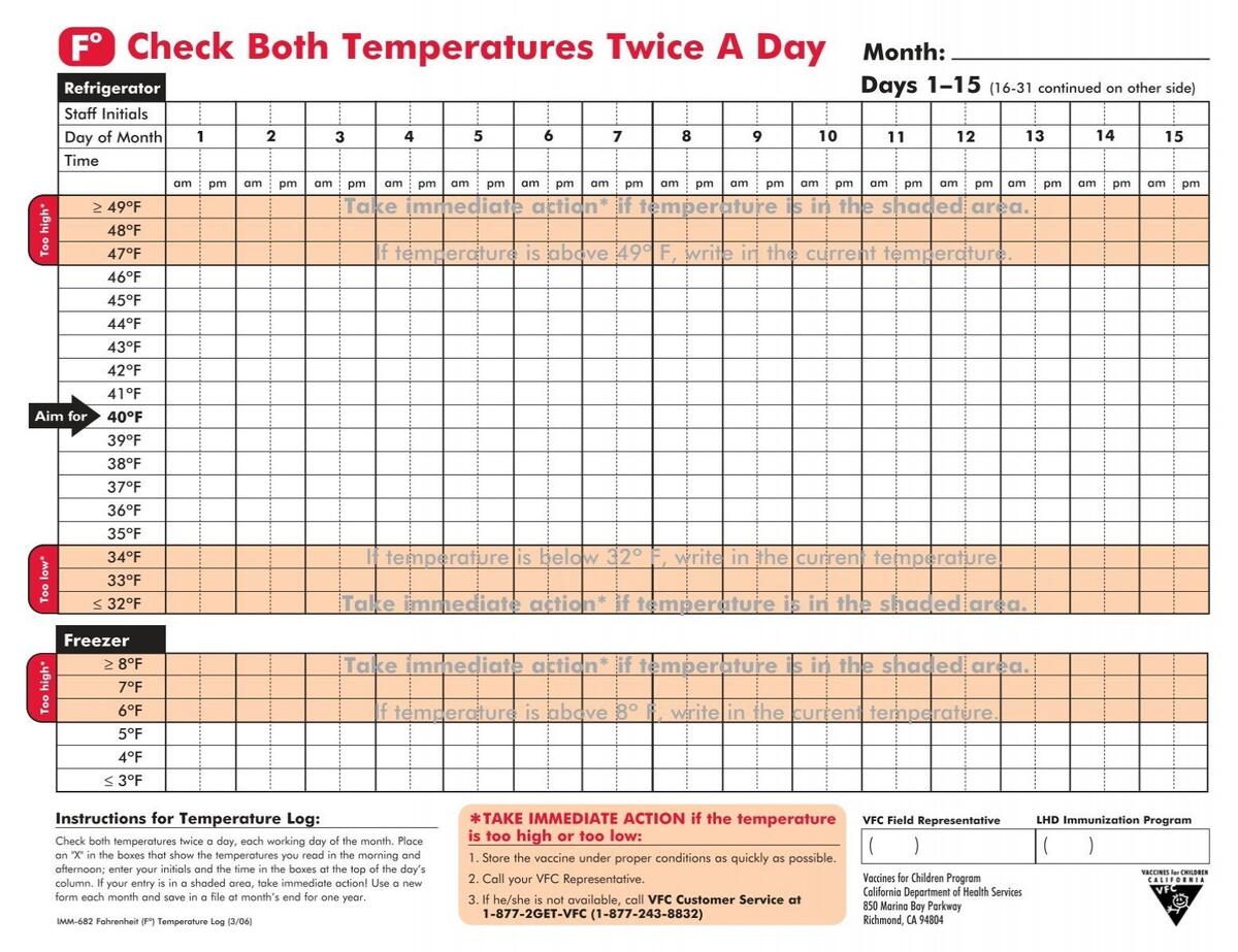 Temperature Log Imm 682f Temperature Log Imm 682f