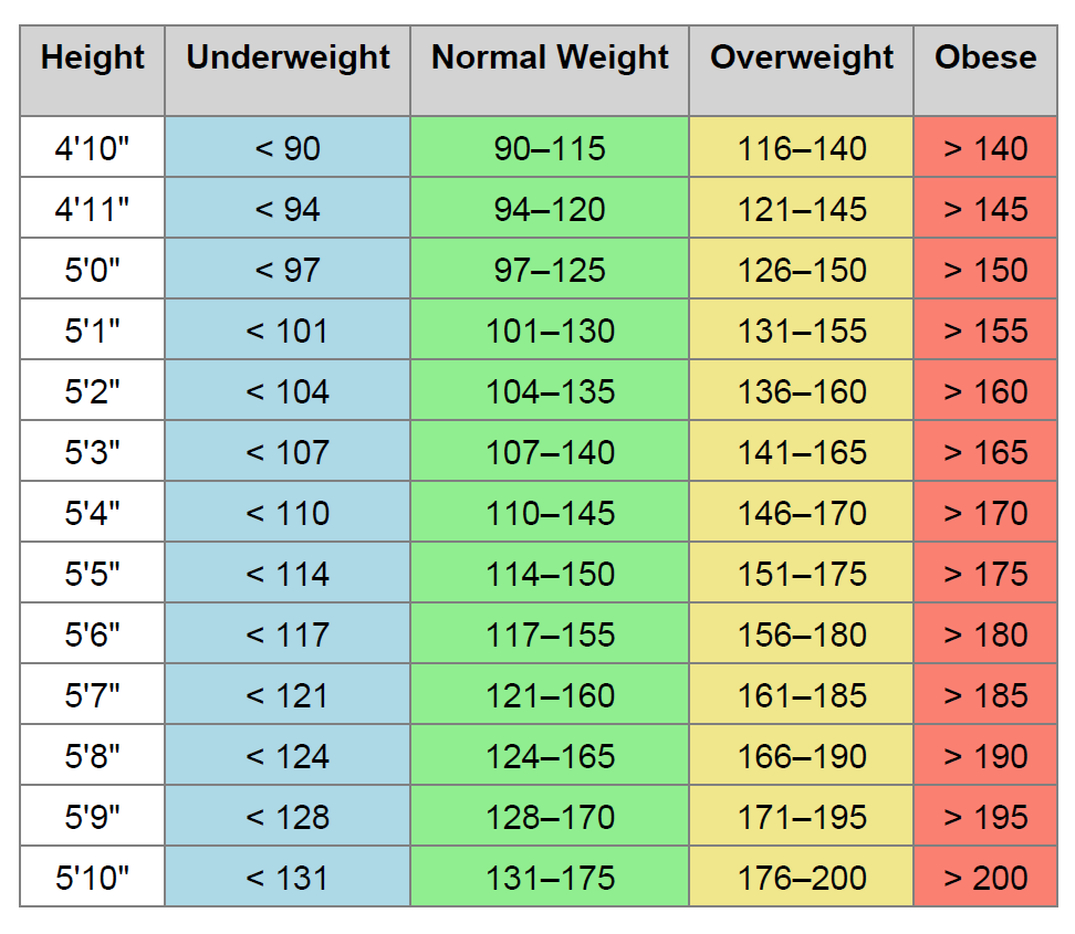 The Doctor Approved Weight Chart For Senior Women With BMI Guide Resource For Seniors And Caregivers SeniorSite