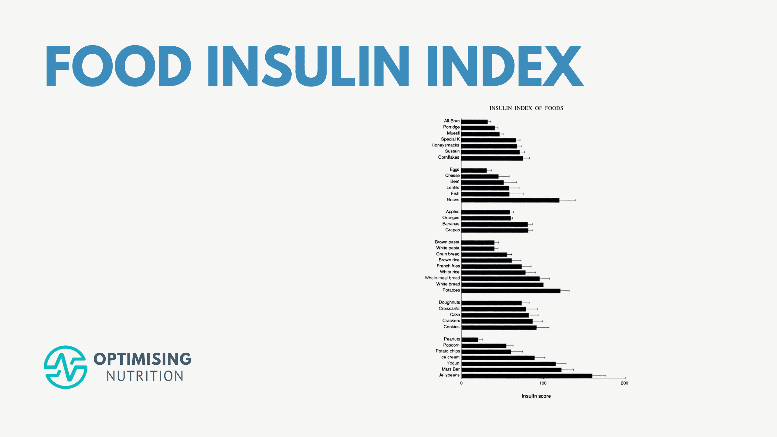 The Food Insulin Index Optimise Your Blood Glucose Control Optimising Nutrition