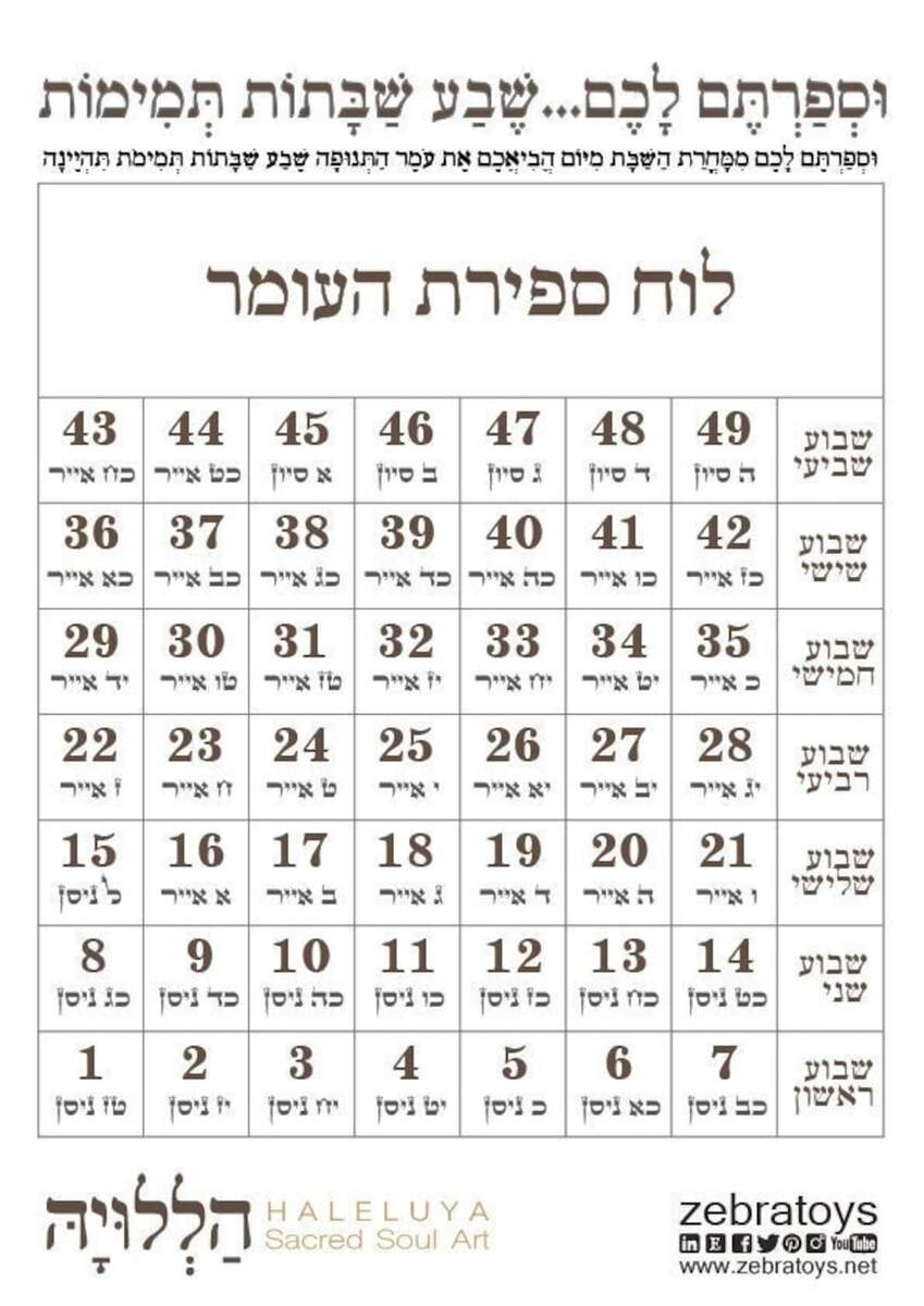 Sefirat Haomer Chart Colouring Page Hadassah Levene