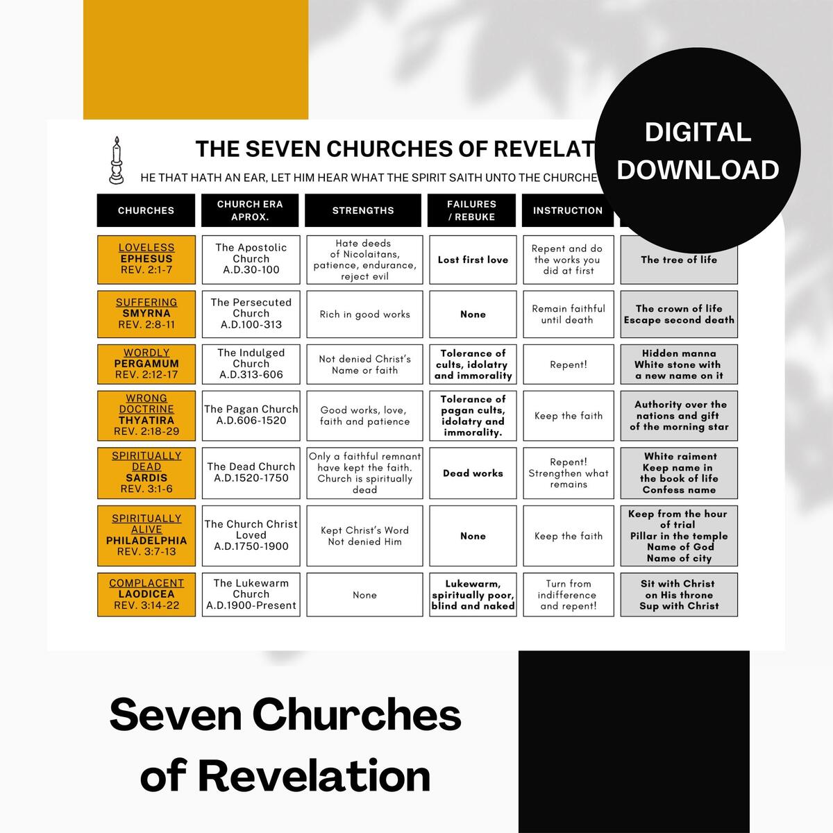 The Seven Churches Of Revelation Comparison Chart Printable Digital Download Table PDF Format Bible Study Aid Etsy Ireland