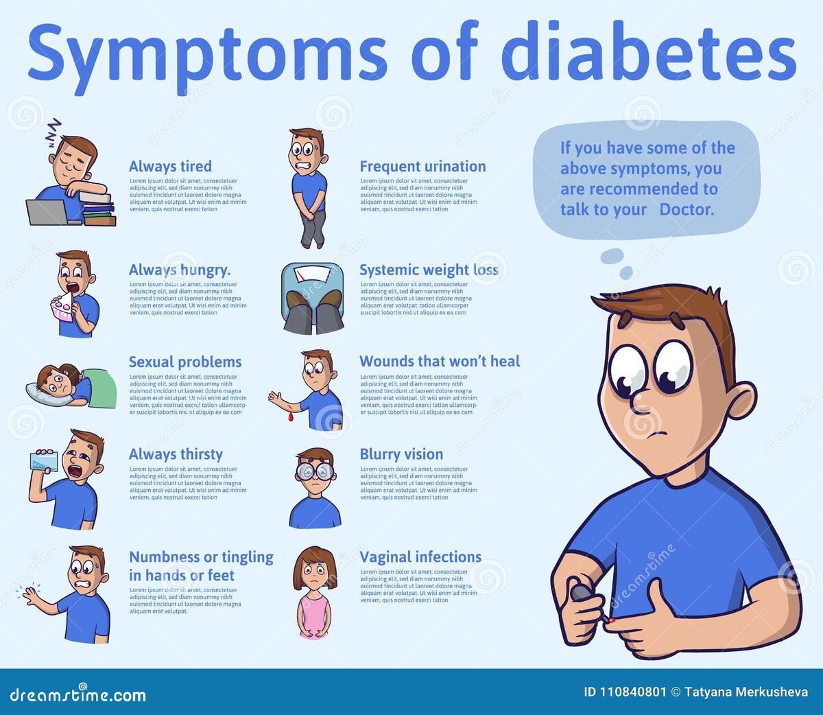 Blood Sugar Chart Etsy