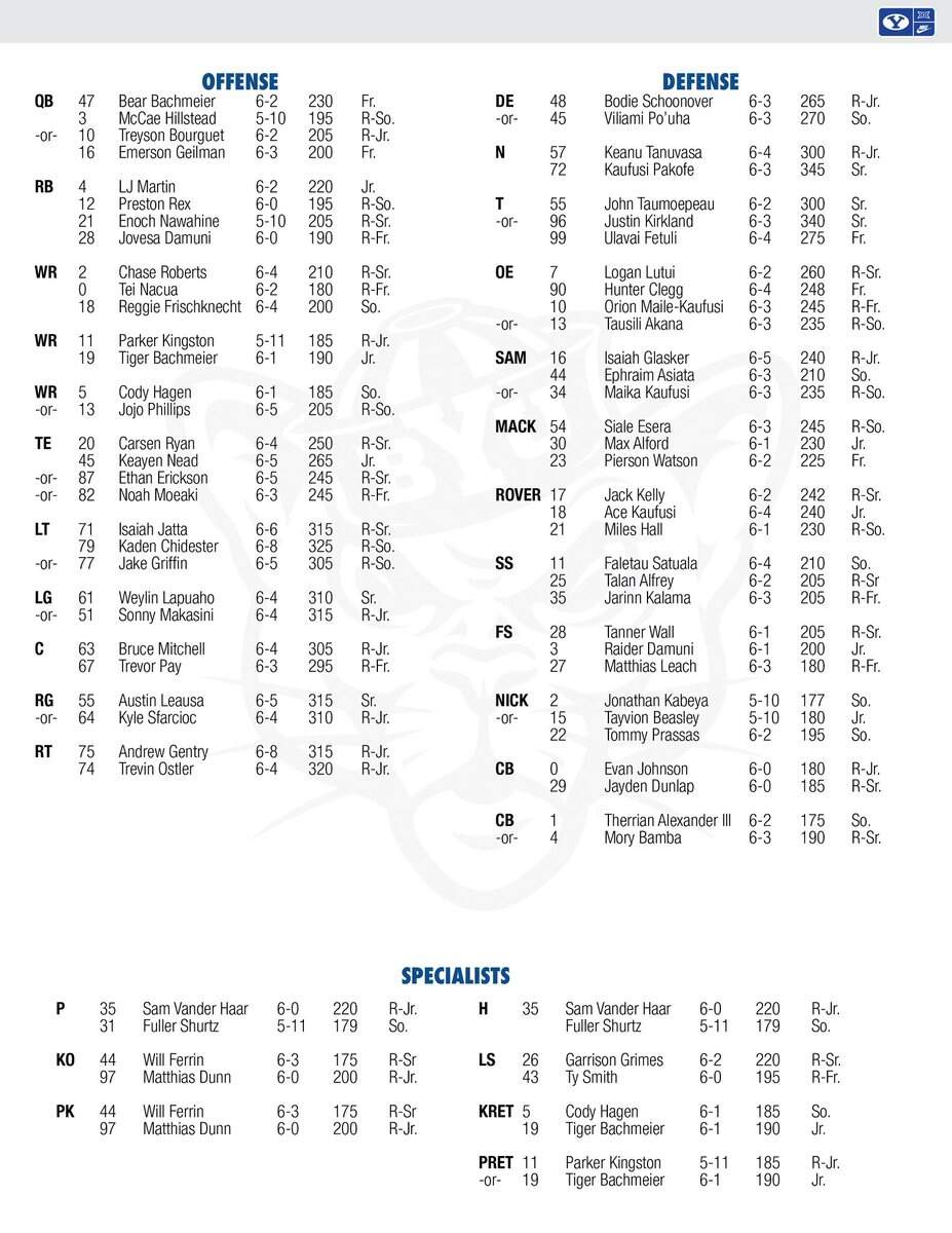 THIS WEEK S DEPTH CHART