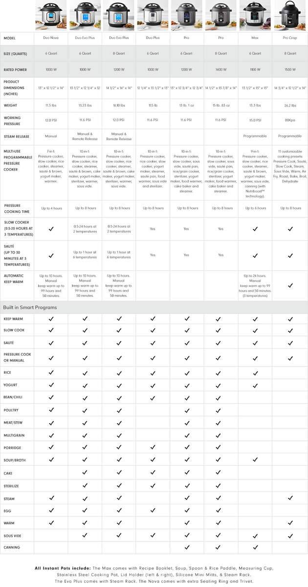 Time Chart Instant Pot Psi Chart Instant Pot Cooking Times Printable PDF Instant Pot Cheat Sheet