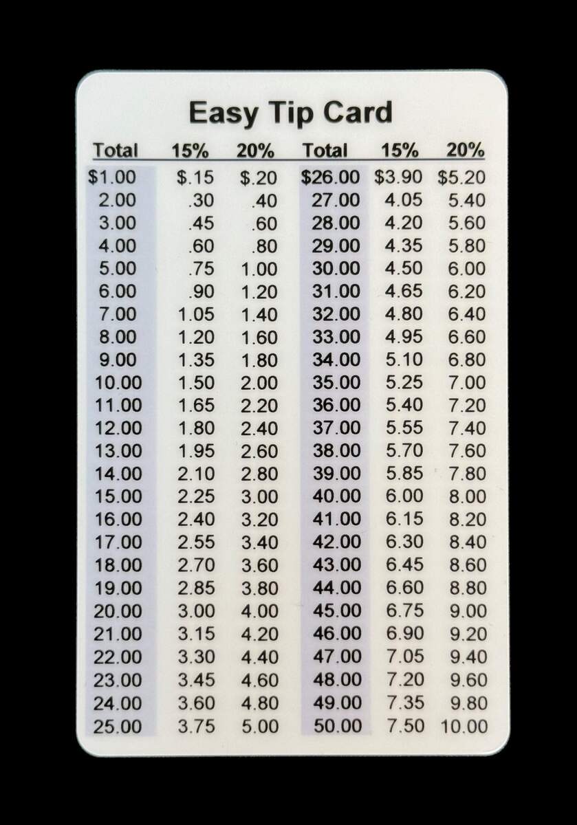 Tip Calculator Euros Tip Calculator Card Credit Card Sized 15 20 Guide For Restaurants Tip Tax Calculator Tip Calculator Euros Tip Calculator Card Credit Card Sized 15 20 Guide For Restaurants Tip Tax Calculator