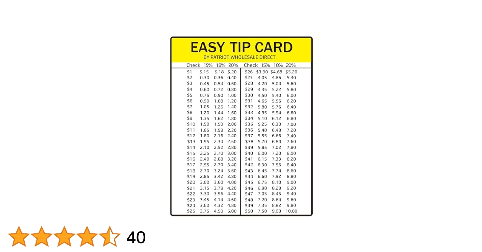 Tip Cards For Wallet 2 Pack Tip Calculator Cards 15 20 Tip Guide For Restaurants Services Credit Card Size Porte Brosse A Dent Tip Cards For Wallet 2 Pack Tip Calculator Cards 15 20 Tip Guide For Restaurants Services Credit Card Size Porte Brosse A Dent