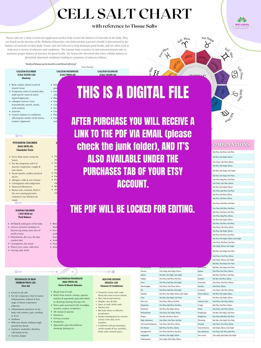 TISSUE CELL SALT Digital Chart Etsy Canada