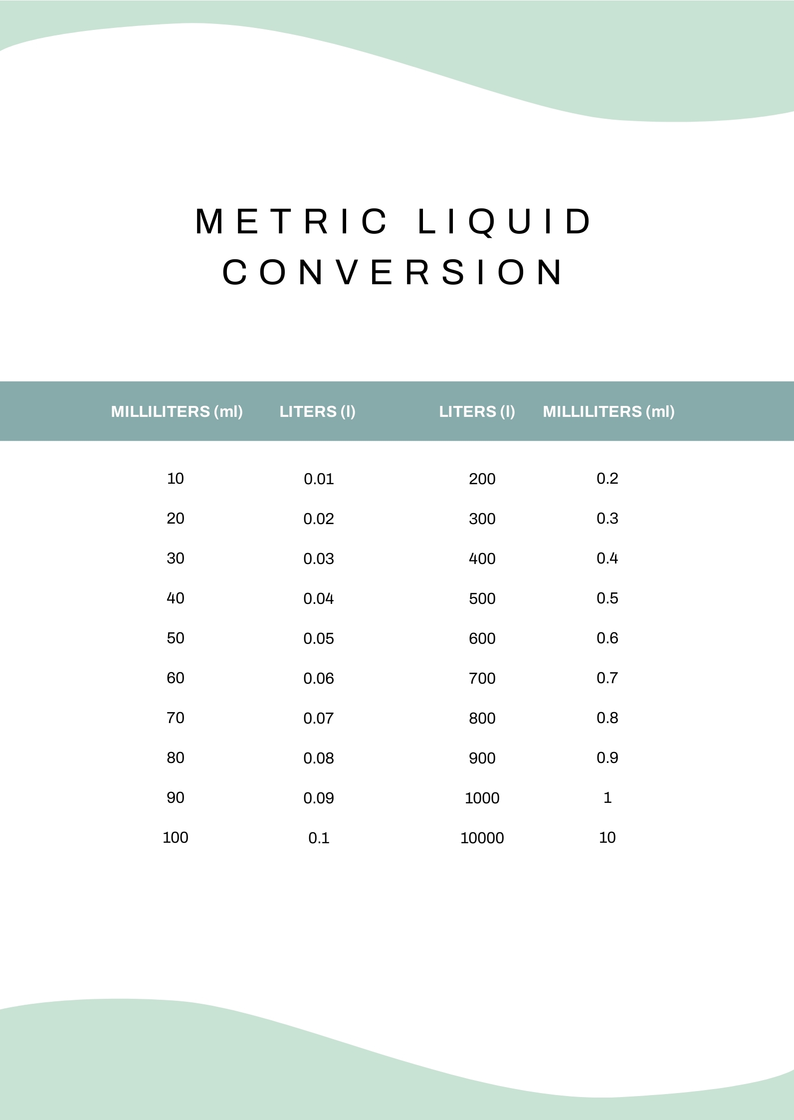 Top Metric Liquid Conversion 2025