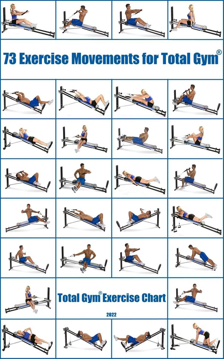 Total Gym Exercise Chart 73 Movements Ebook Pdf Etsy Norway Total Gym Exercise Chart 73 Movements Ebook Pdf Etsy Norway