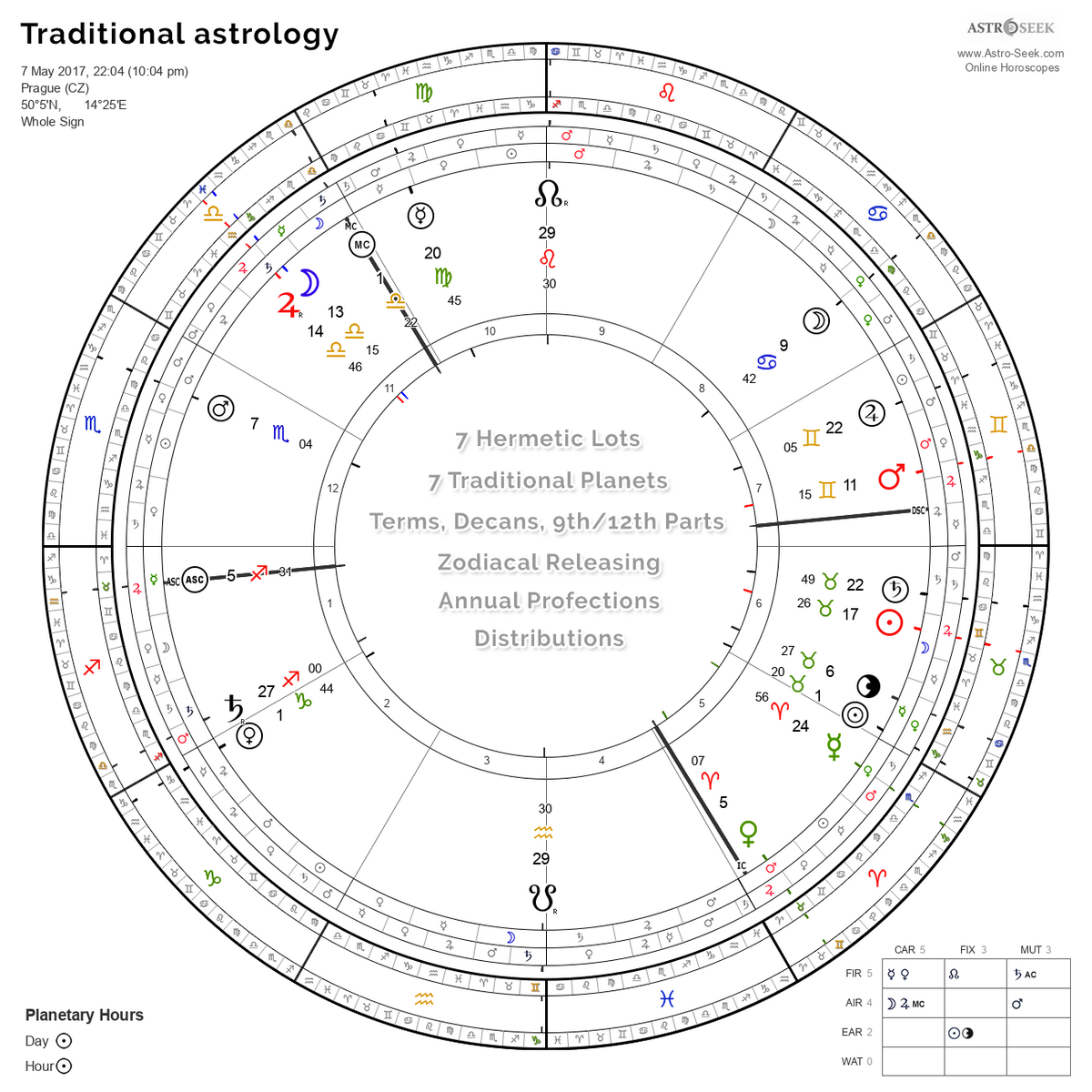 Traditional Astrology Chart Calculator Hellenistic Online Software