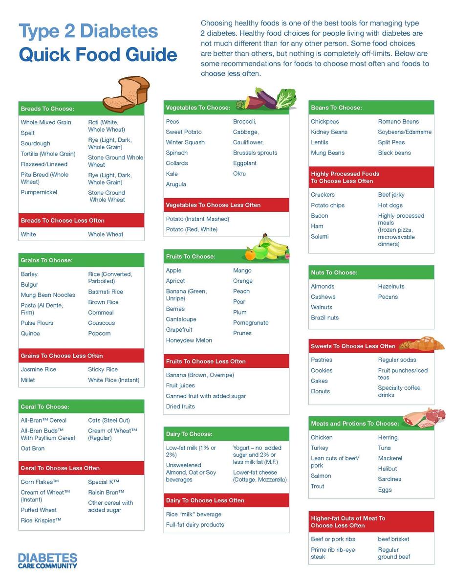 Type 2 Diabetes Quick Food Guide