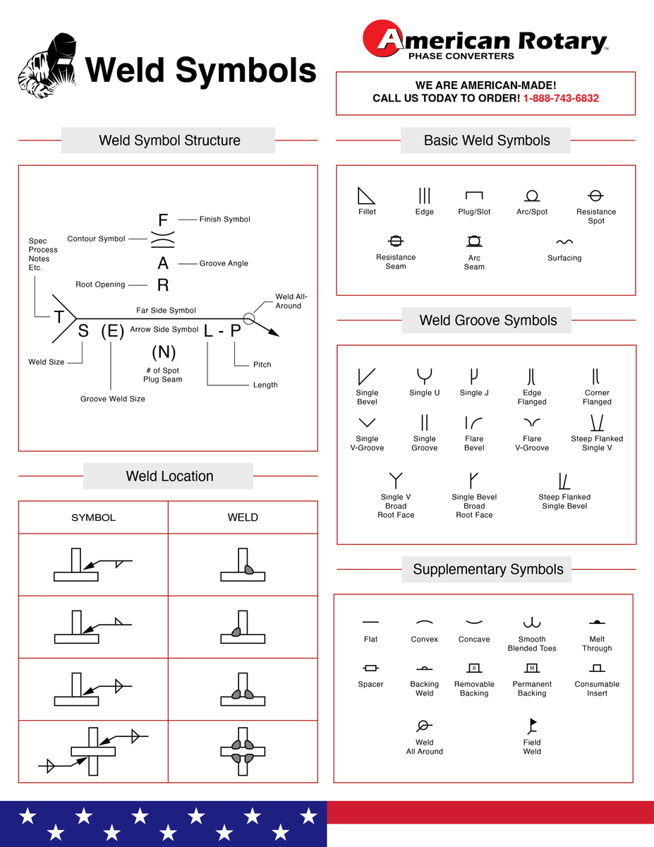 Understanding Welding Symbols American Rotary