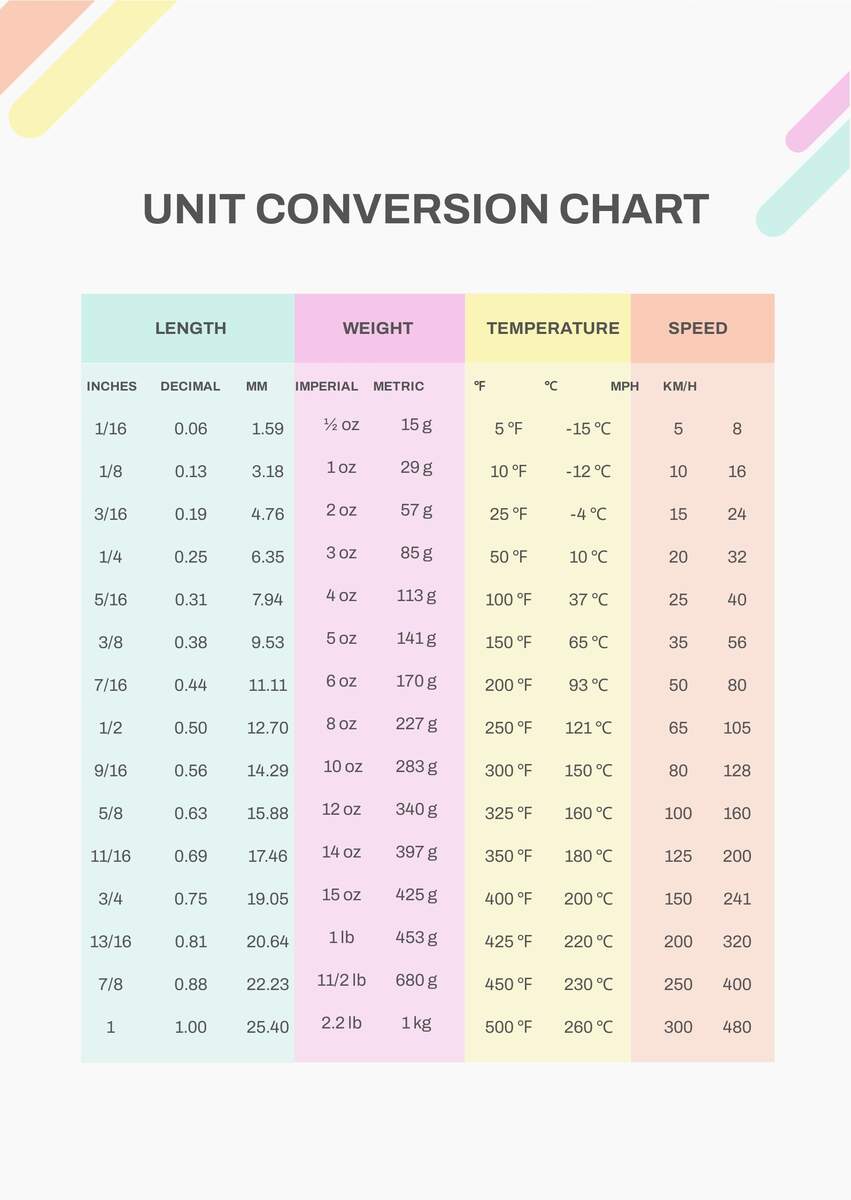 Simple Measurement Conversion Chart In PDF Download Template