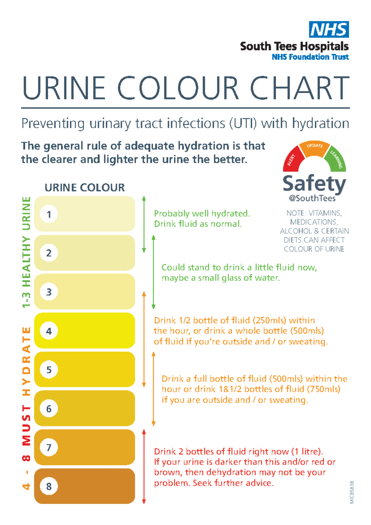 Urine Colour Chart Understanding Hydration Levels For Health MICB Studocu
