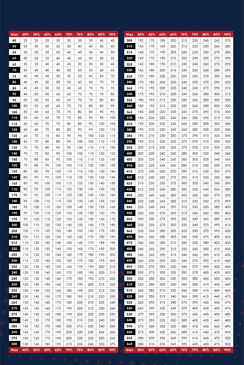 USAW Max Percentage Chart SignsRxUSA