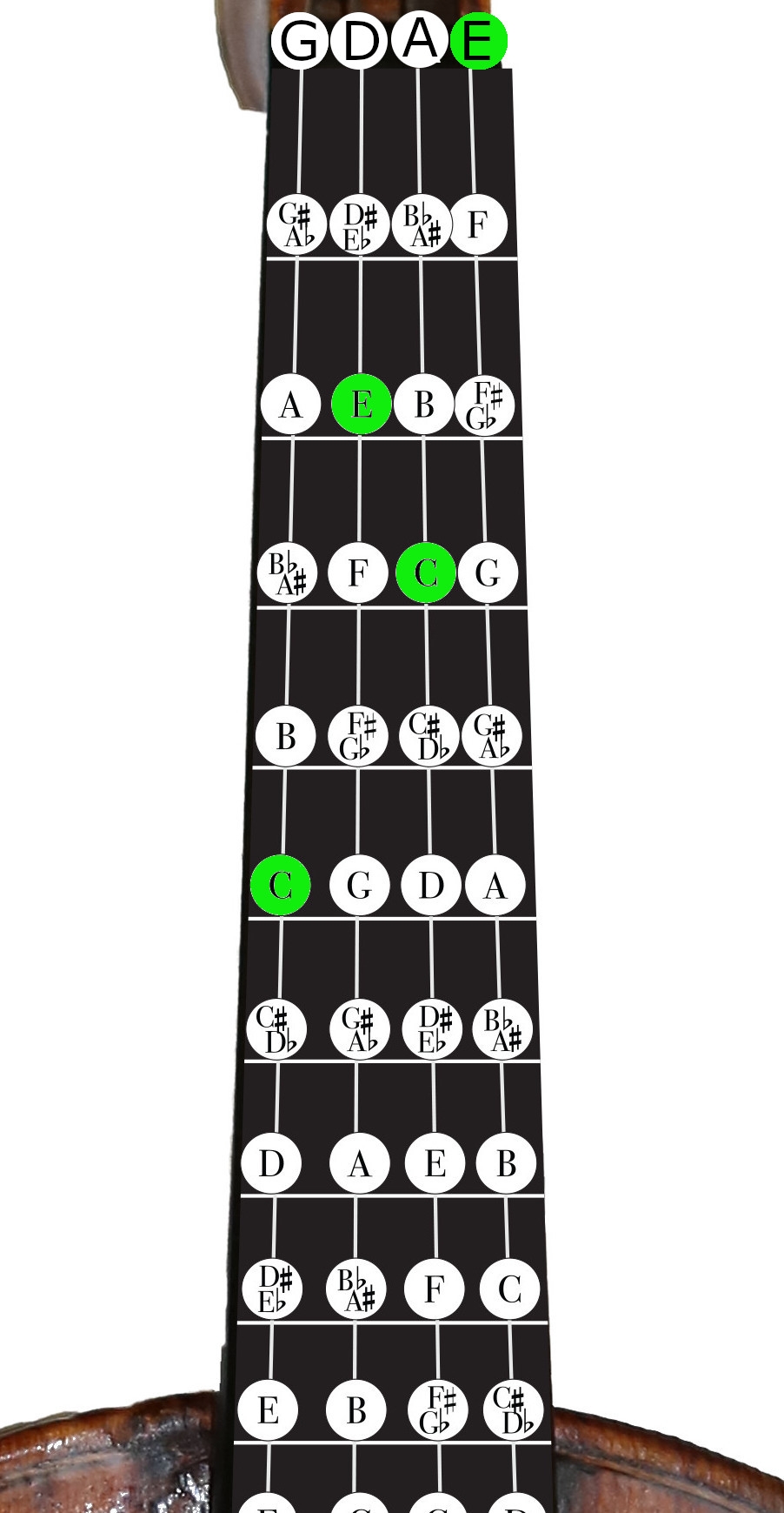 Violin Chord Charts For ALL Major And Minor Keys Violin Lounge