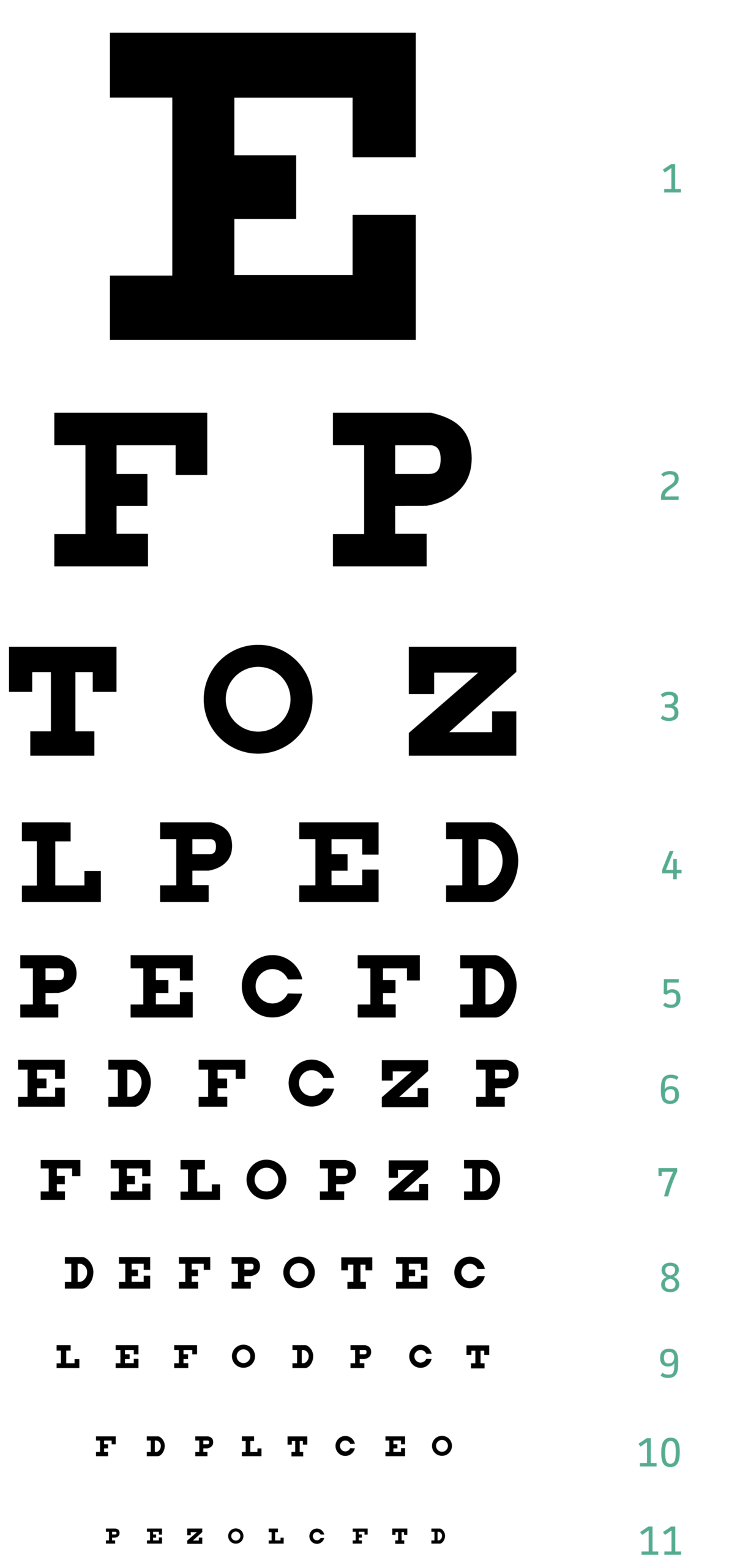 Visual Acuity Testing Snellen Chart