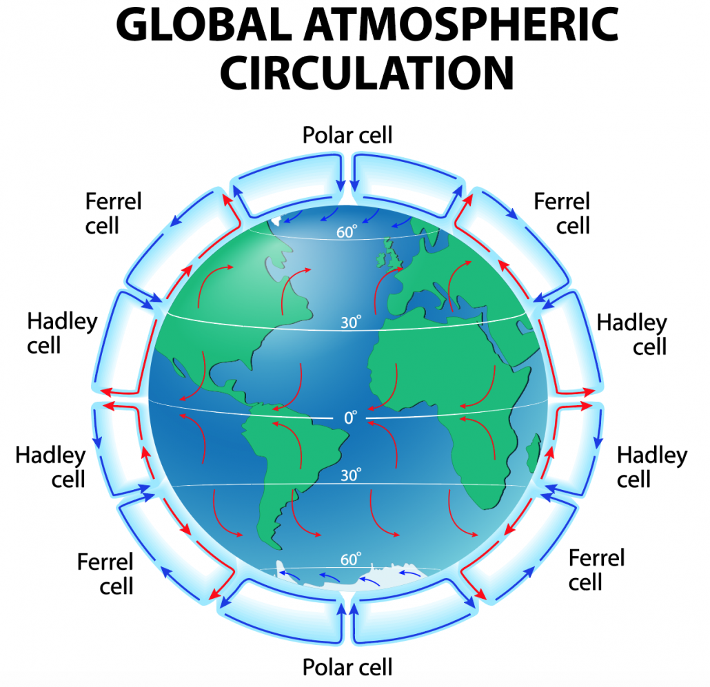 What Is Global Atmospheric Circulation Internet Geography What Is Global Atmospheric Circulation Internet Geography