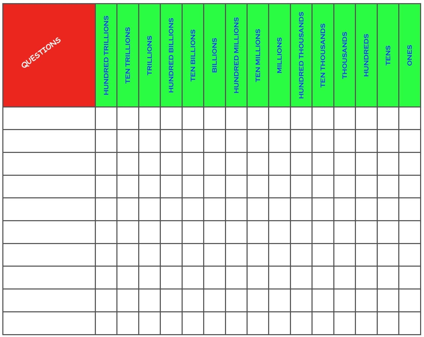 Whole Numbers Place Value Chart Names And Periods Explanation Maths For Kids