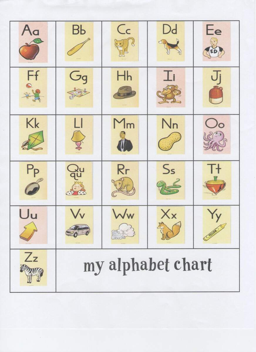 Wilson Alphabet Chart Wilson Alphabet Chart