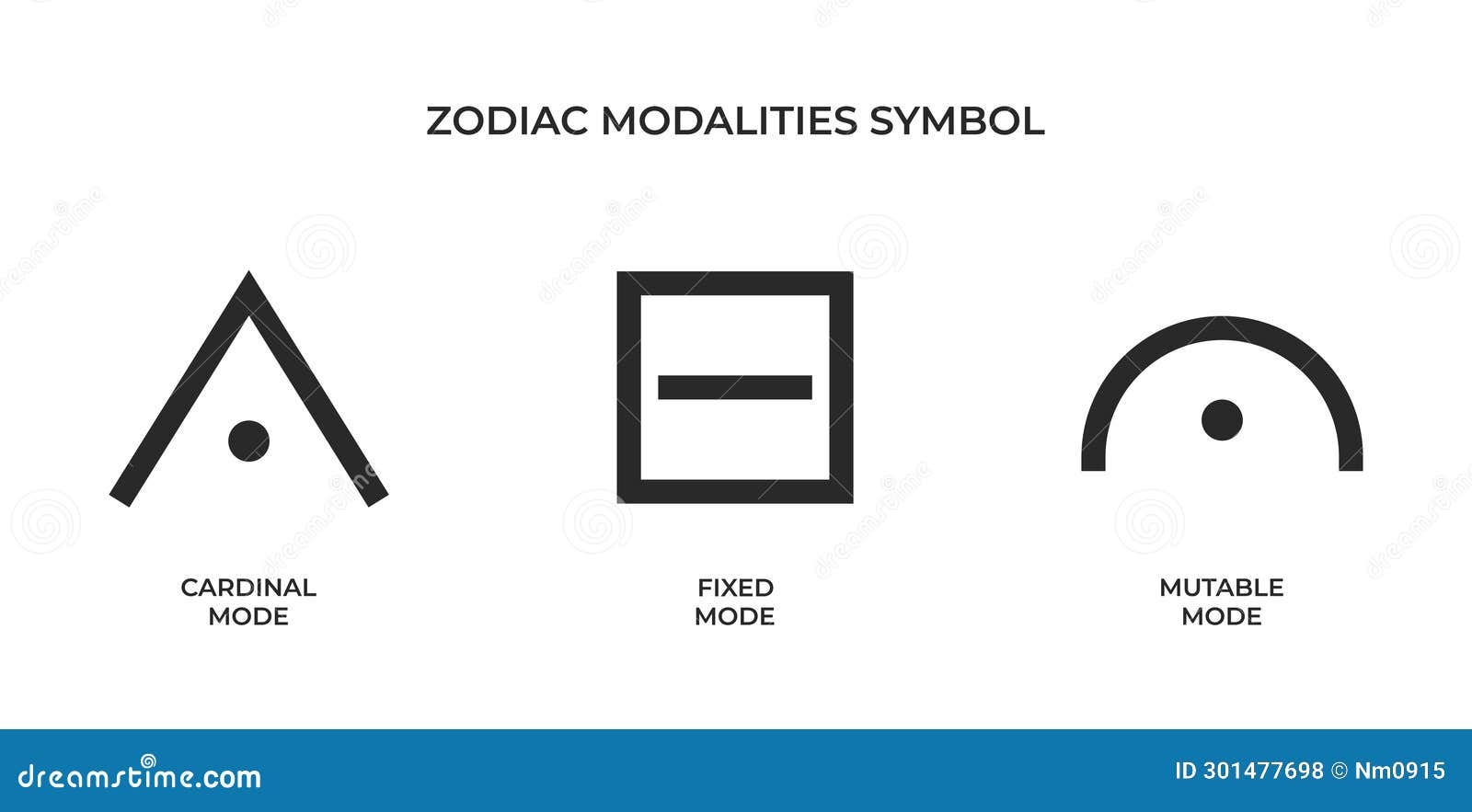 Zodiac Modalities Symbols Cardinal Fixed And Mutable Mode Stock Vector Illustration Of Calendar Zodiacal 301477698